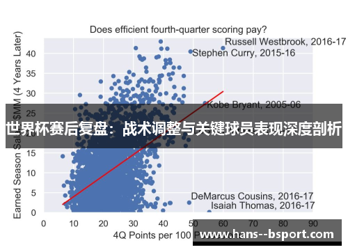 世界杯赛后复盘:战术调整与关键球员表现深度剖析 世界杯赛后复盘:战术调整与关键球员表现深度剖析