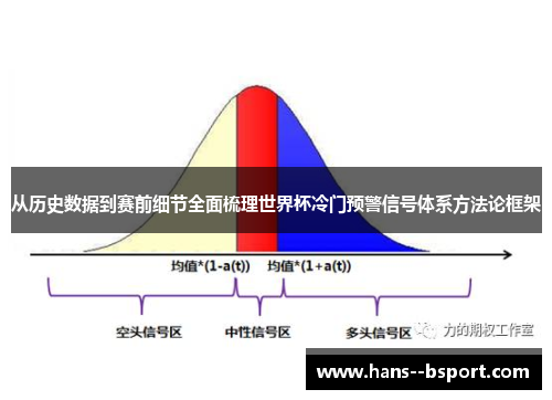 从历史数据到赛前细节全面梳理世界杯冷门预警信号体系方法论框架 从历史数据到赛前细节全面梳理世界杯冷门预警信号体系方法论框架