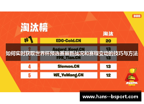 如何实时获取世界杯预选赛最新战况和赛程变动的技巧与方法 如何实时获取世界杯预选赛最新战况和赛程变动的技巧与方法